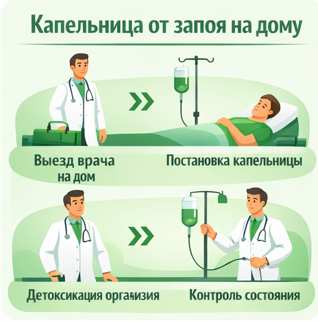 капельница от запоя в Собинке в клинике Санати